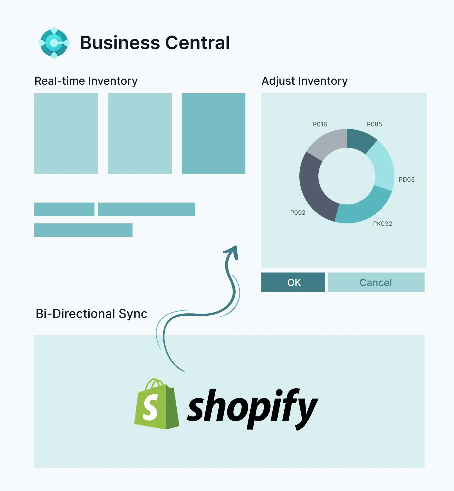 Seamless Business Central integration with online stores